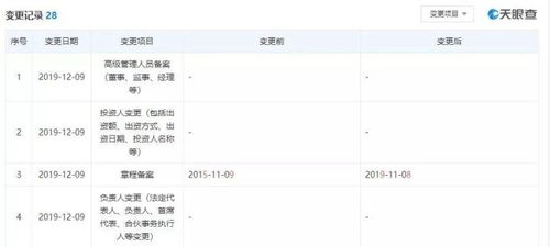 順豐旗下公司重大人事變動(dòng) 王衛(wèi)卸任董事長，多位董事退出