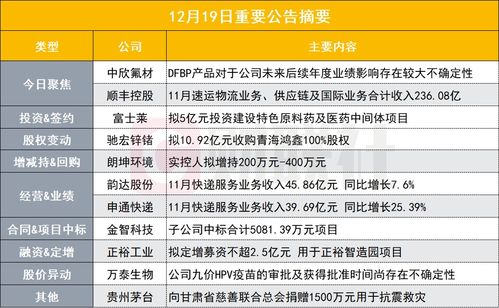 DFBP產(chǎn)品對(duì)公司未來(lái)業(yè)績(jī)影響存在較大不確定性，PEek概念股發(fā)布異動(dòng)公告