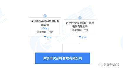 優必選成立深圳優必得管理公司，布局創投與實業投資